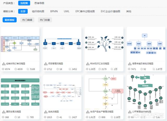 适合新手使用的在线流程图网站有哪些？