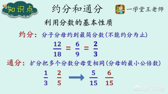 头条问答 孩子五年级 通分约分部分不理解 有针对性方法吗 7个回答