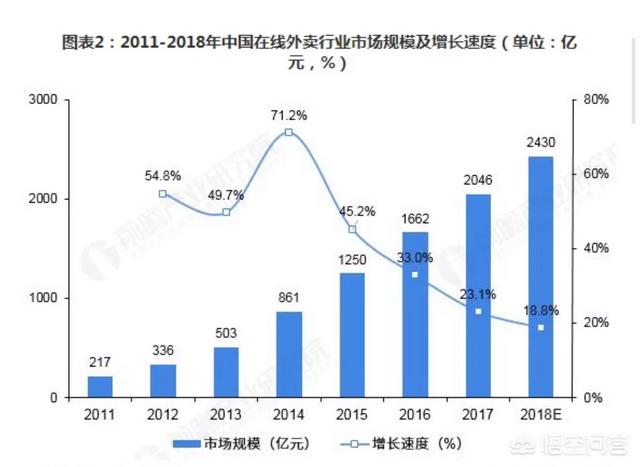 洛克王国甜筒丁丁练级:都说外卖配送不挣钱，为什么还有那么多人做这个行业？