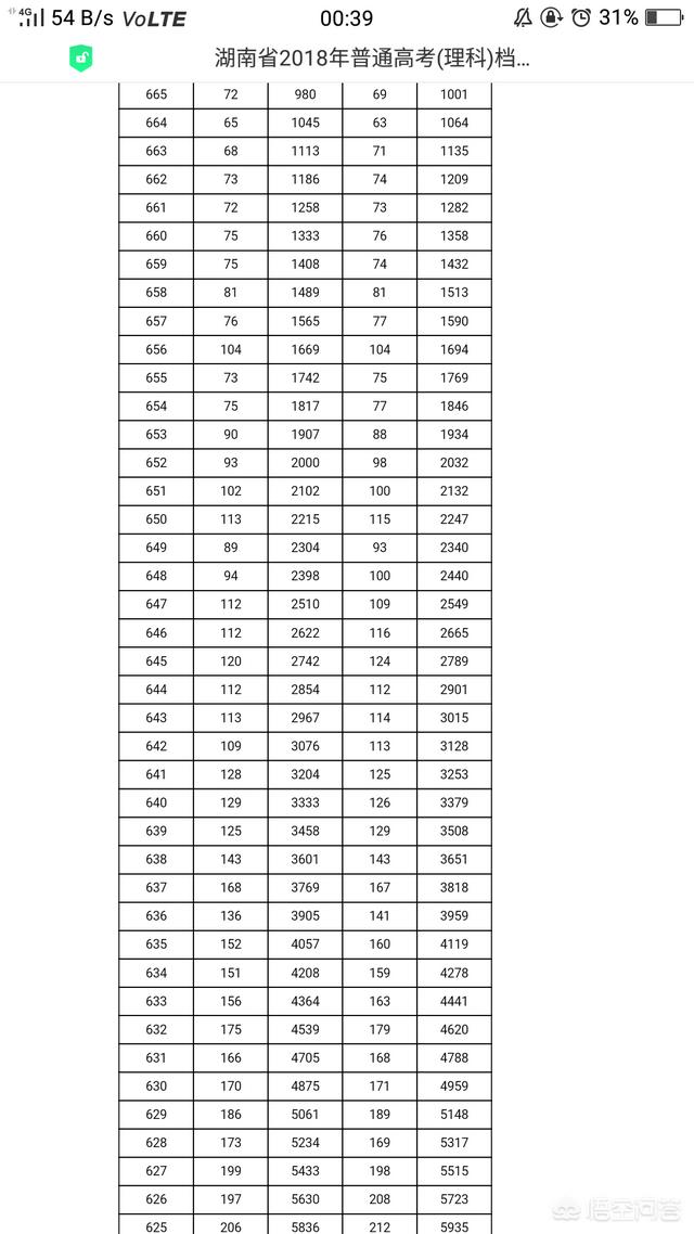 湖南400多分能上什么大学，湖南400分左右能上什么高校