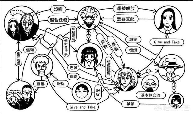 河东勋的妈妈:《全职猎人》中，奇犽的妈妈基裘实力如何，你怎么看？