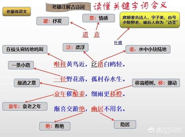 孩子诗歌鉴赏题不会做,总是感觉无处入手,该怎么办？