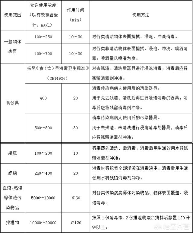 威露士消毒液疫情:疫情结束后，什么东西会涨价？