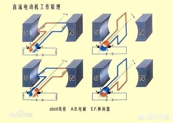 头条问答 - 交流发电机与直流发电机哪个效率高?(3个回答)