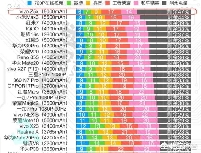 大电量耐用的手机有什么可以推荐的吗？