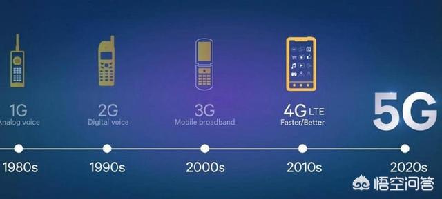 5G技术的标准技术名称是什么？-第1张图片-9158手机教程网