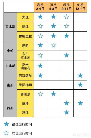 美国夫妇捕获一只紫色小松鼠:这个暑假计划一家人去云南旅游，有什么攻略？