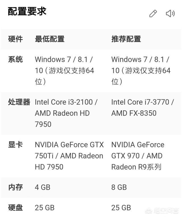 Winxp32能玩暗黑破坏神3吗？