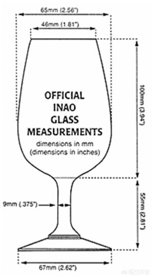 红酒酒杯，红酒杯的分类、作用及搭配