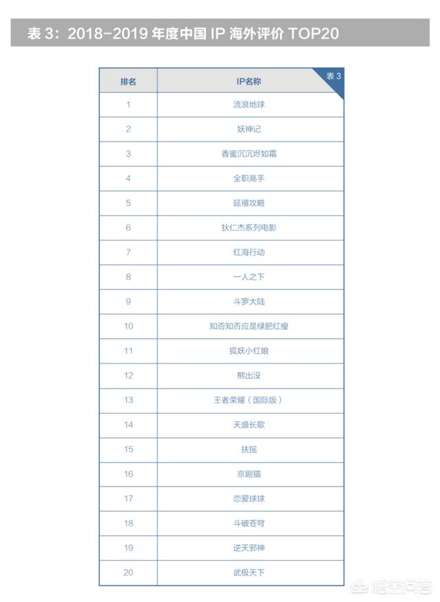 王者荣耀有没有可能成为国际电竞？