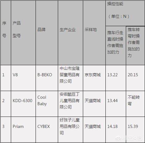 pouch婴儿车怎么样(pouch婴儿车q8怎么样)