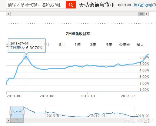 余额宝上线时间?余额宝最大上限是多少钱