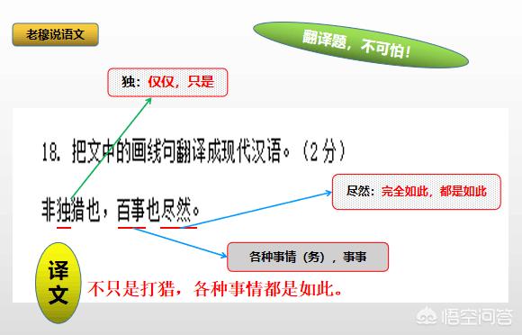 文言文有何翻译技巧？如何提高翻译能力？