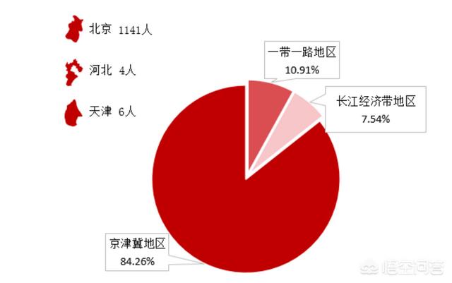 玛鲁哈上海贸易:上海对外贸易大学和首都经济贸易大学，选哪个更好？