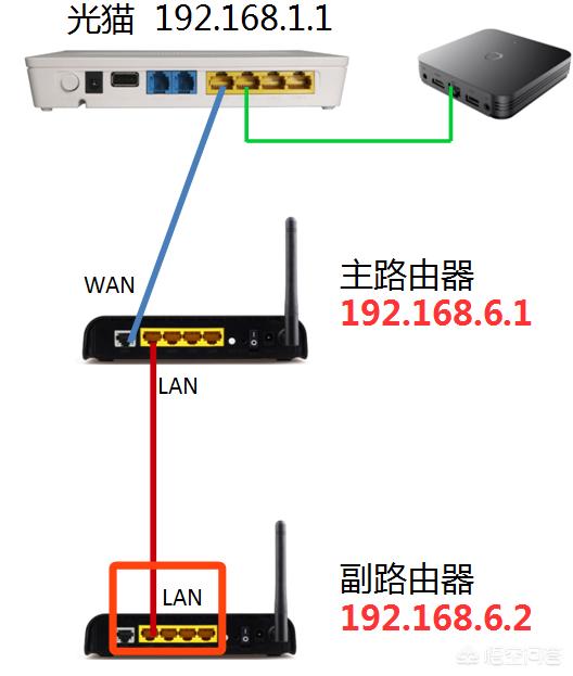 疯猫网络不锈钢:两个不同的路由器连线怎样接？