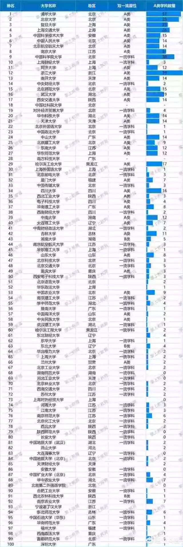 最难考的高考学校，2021年高考哪省考题最难