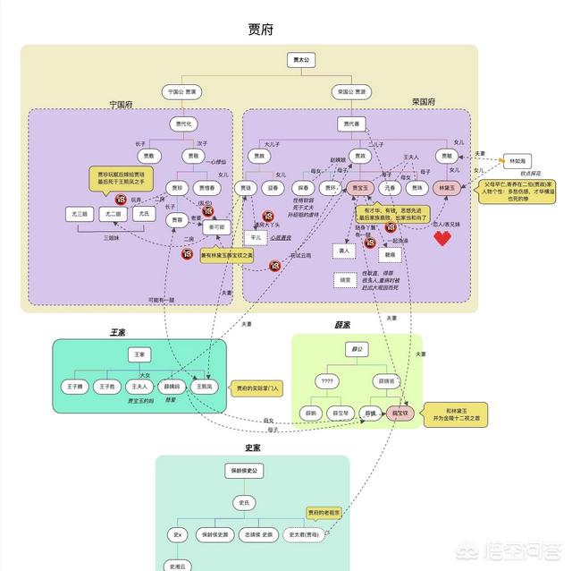 人物关系最乱的电视剧是哪一部？插图47