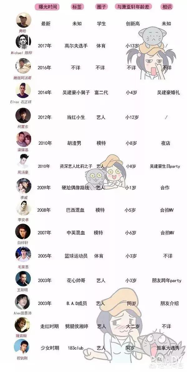 萧亚轩男友数量:40岁的萧亚轩，16年谈了17个男朋友，她怎么做到的？