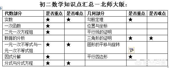 头条问答 初二数学难点在哪 三角形那章应该注意什么 用户的回答 0赞