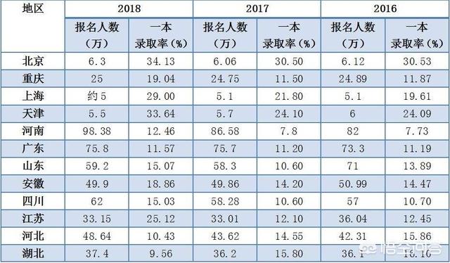 高中生没考上大学的概率有多低？插图13