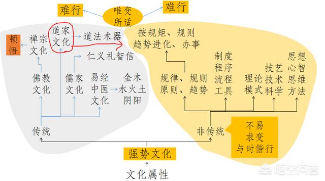 第一创业第一大股东，2020为什么股市刚吹进入牛市，就开始有股东大幅减持股票？