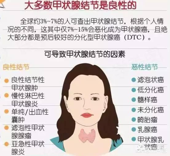 为什么有人觉得现在身边有越来越多的人得<a href=https://maguai.com/marketing/6122.html target=_blank class=infotextkey>甲状腺</a>结节