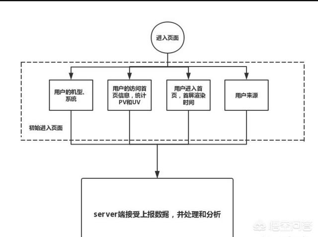 埋点是什么意思，如何设计埋点方案以及实施埋点