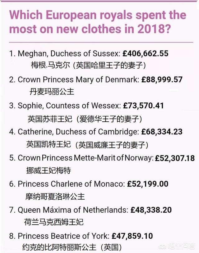 李梅根:梅根在英国人心目中是什么样的？