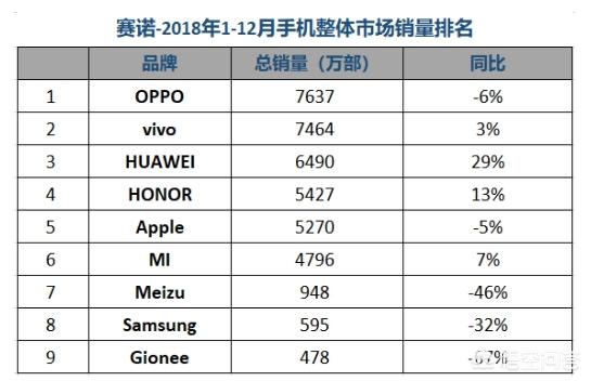 华为手机和荣耀手机是什么关系，品控、质量是一样的吗？-第1张图片-9158手机教程网