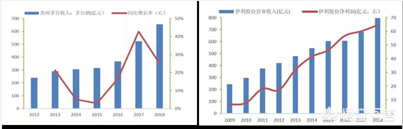 如果你在1000元以上买入贵州茅台，现在是什么心情？