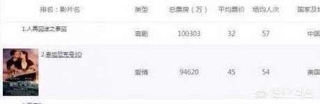 华语电影票房排行榜:华语电影票房前十排行榜有哪些