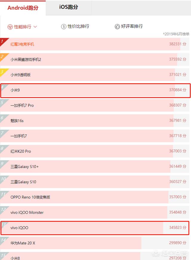 安兔兔跑分排行：安兔兔跑分排榜2021年