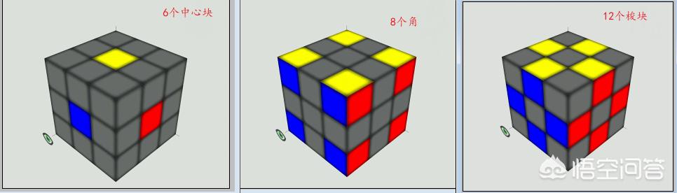 怎样快速拼魔方？