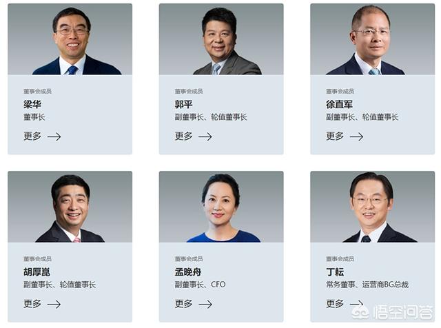 华为有多少总裁，多少副总裁，分别管什么？