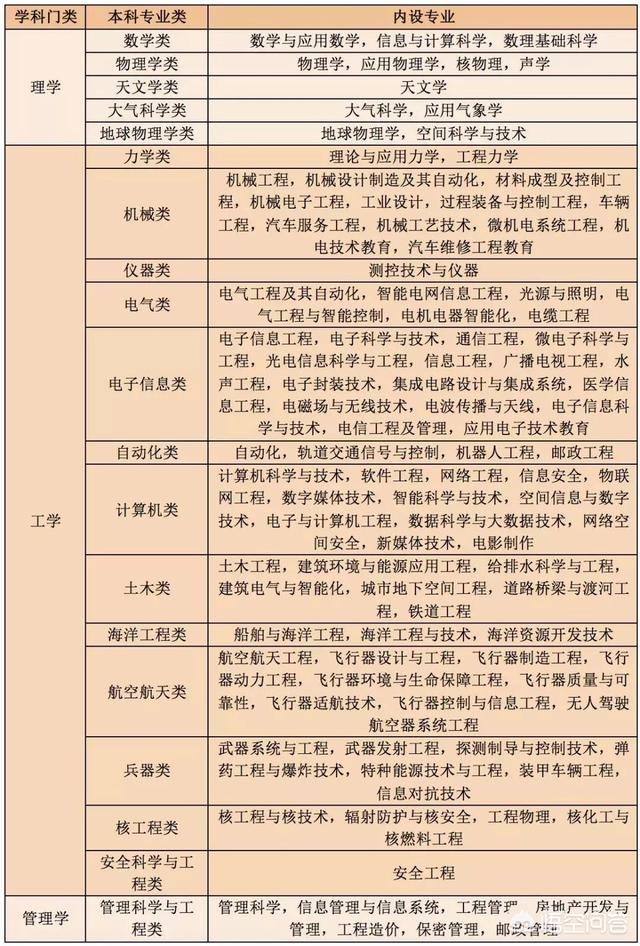 选:新高考选了物理还需要选化学吗？有何影响？
