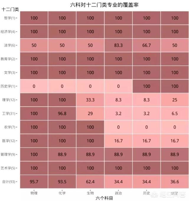 选:新高考选了物理还需要选化学吗？有何影响？