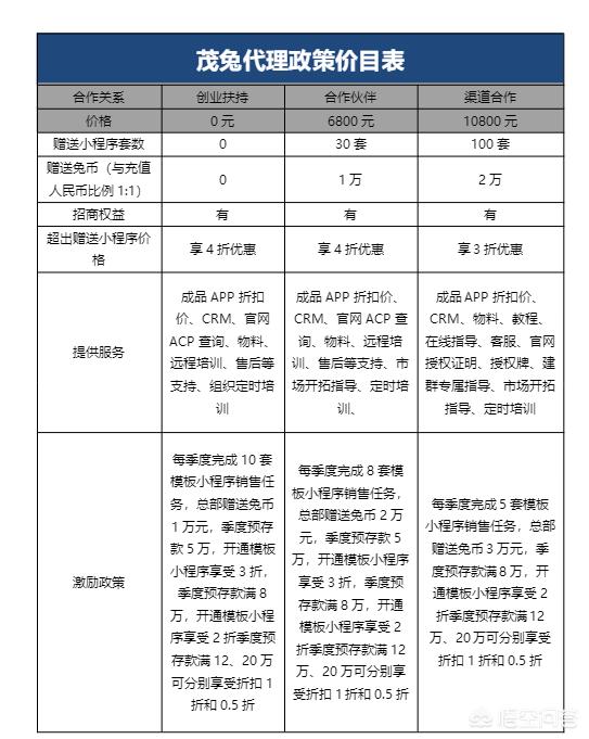 小程序招商可靠吗？