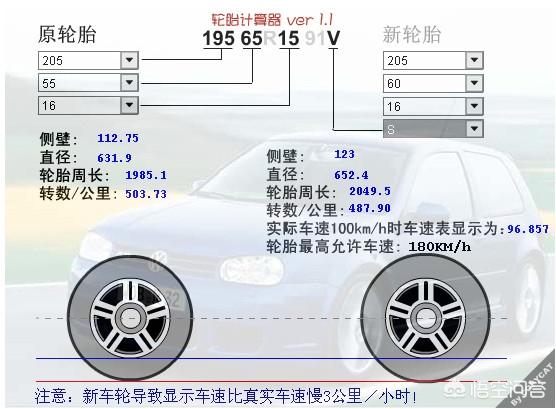 头条问答 请问5 55r16可以换5 60r16的轮胎吗 74个回答