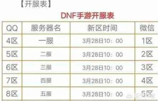 DNF手游28日开测计划落空,玩家调侃游戏有生之年,怎么评价？