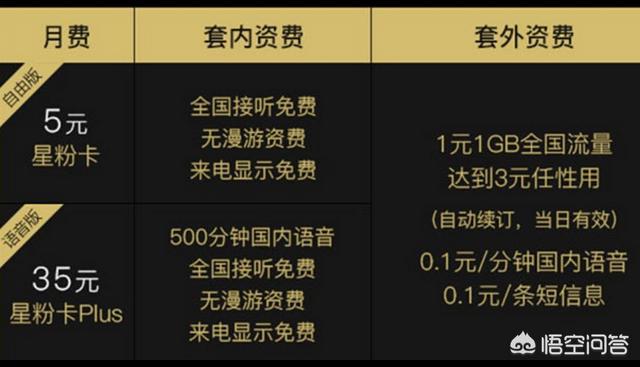 无限流量卡,电信移动联通三家,你选哪一家的,为什么？