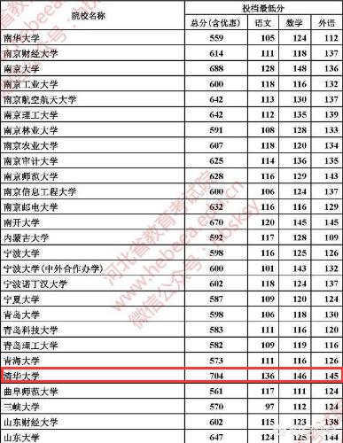 高考全国1卷考700分是什么概念，难度有多大？