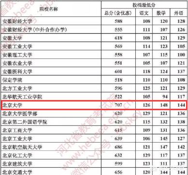 高考全国1卷考700分是什么概念，难度有多大？ 高考分数线 第5张