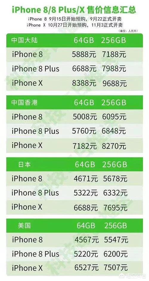 小苹果为什么这么火:美版iPhone为啥突然间这么火？