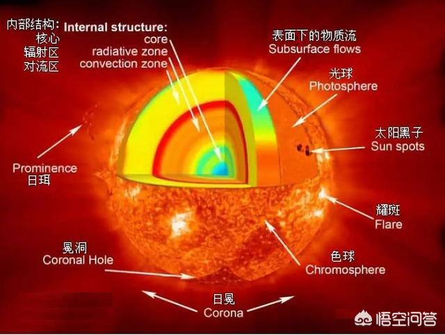 日珥鏡原理是什麼日珥鏡是為了觀測太陽的哪個結構