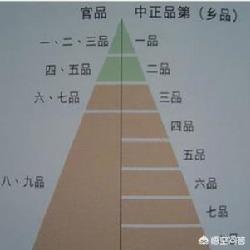 科举制度:科举制度在历史上贡献有多大？