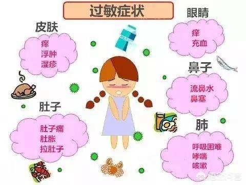 火焰乌贼柿饼:小儿对食物过敏如何鉴别？