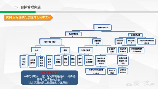 工作目标管理制定,工作目标管理制度