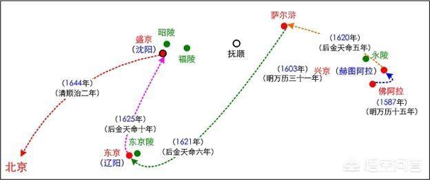 沈阳龙脉风水图,努尔哈赤为何要迁都沈阳？