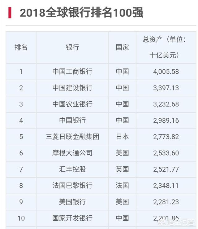 中国哪家银行钱最多,最具有影响力？