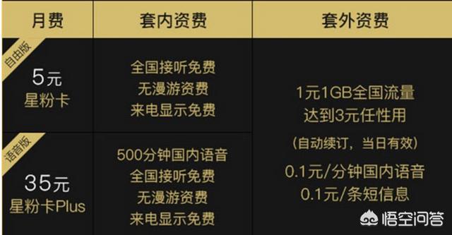 想办一张无限流量卡,电信,移动,联通,这三个哪个网速快？哪个信号强？